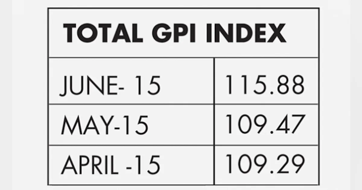 Gpi Infographic Rx GPI Rises 6% in June | Supply Chain Connect