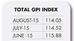 Sourcetoday 507 Gp Index August 1