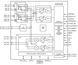 Sourcetoday Com Sites Sourcetoday com Files Dk Adi 5 G Fig Sourcetoday Com Sites Sourcetoday com Files Dk Adi 5 G Fig