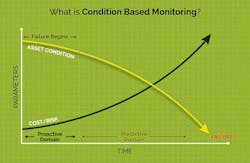 Sourcetoday Com Sites Sourcetoday com Files I Io T Data Figure 1 Tv 0 Sourcetoday Com Sites Sourcetoday com Files I Io T Data Figure 1 Tv 0