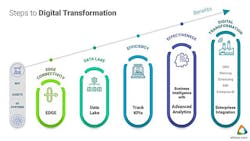 Sourcetoday Com Sites Sourcetoday com Files I Io T Data Figure 2 Tv 0 Sourcetoday Com Sites Sourcetoday com Files I Io T Data Figure 2 Tv 0