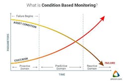 Sourcetoday Com Sites Sourcetoday com Files I Io T Data Figure 3 Tv 0 Sourcetoday Com Sites Sourcetoday com Files I Io T Data Figure 3 Tv 0