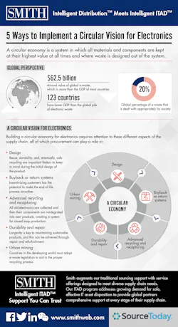 Sourcetoday Com Sites Sourcetoday com Files Smith 5 Ways To Implement A Circular Vision 4 29 2019 01 Sourcetoday Com Sites Sourcetoday com Files Smith 5 Ways To Implement A Circular Vision 4 29 2019 01