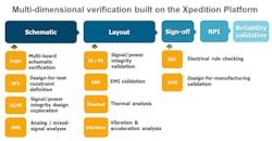 Sourcetoday Com Sites Electronicdesign com Files Multi Dimenstional Verification Built On The Xpedition Platform Sourcetoday Com Sites Electronicdesign com Files Multi Dimenstional Verification Built On The Xpedition Platform