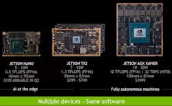 Sourcetoday Com Sites Sourcetoday com Files Nvidia Nano Fig 3 Sourcetoday Com Sites Sourcetoday com Files Nvidia Nano Fig 3