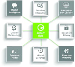 Sourcetoday Com Sites Sourcetoday com Files Scout 9 Block Graphic V3 Sourcetoday Com Sites Sourcetoday com Files Scout 9 Block Graphic V3