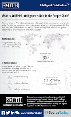 Sourcetoday Com Sites Sourcetoday com Files Smith What Is Artificial Intelligence 0 Sourcetoday Com Sites Sourcetoday com Files Smith What Is Artificial Intelligence 0