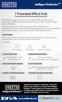 Sourcetoday Com Sites Sourcetoday com Files Smith 7 Procurement Kp Is To Track 6 24 2019 01 0 Sourcetoday Com Sites Sourcetoday com Files Smith 7 Procurement Kp Is To Track 6 24 2019 01 0