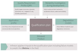 Sourcetoday Com Sites Sourcetoday com Files Figure 2 0 Sourcetoday Com Sites Sourcetoday com Files Figure 2 0