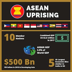 Sourcetoday Com Sites Sourcetoday com Files Asean Uprising 1 Sourcetoday Com Sites Sourcetoday com Files Asean Uprising 1