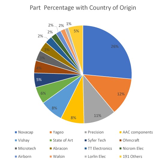 Sourcetoday Com Sites Sourcetoday com Files Part Percentage With Country Of Origin