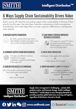 Sourcetoday Com Sites Sourcetoday com Files Smith 6 Ways Supply Chain Sustainability Drives Value 7 26 2019 01 Sourcetoday Com Sites Sourcetoday com Files Smith 6 Ways Supply Chain Sustainability Drives Value 7 26 2019 01