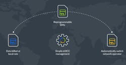 Sourcetoday Com Sites Sourcetoday com Files Arm Pelion Fig 1 Sourcetoday Com Sites Sourcetoday com Files Arm Pelion Fig 1