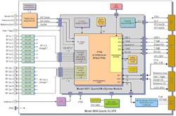 Sourcetoday Com Sites Sourcetoday com Files Cots Fig1 Sourcetoday Com Sites Sourcetoday com Files Cots Fig1