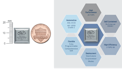 Sourcetoday Com Sites Sourcetoday com Files Hailo Ai Fig 1 Sourcetoday Com Sites Sourcetoday com Files Hailo Ai Fig 1