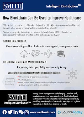 Sourcetoday Com Sites Sourcetoday com Files Smith How Blockchain Can Be Used To Improve Healthcare 9 13 2019 01