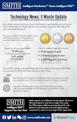 Sourcetoday Com Sites Sourcetoday com Files Smith Technology News E Waste Update Sourcetoday Com Sites Sourcetoday com Files Smith Technology News E Waste Update