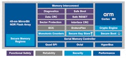Sourcetoday Com Sites Sourcetoday com Files Cypress Memory Fig 1 Nor Sourcetoday Com Sites Sourcetoday com Files Cypress Memory Fig 1 Nor
