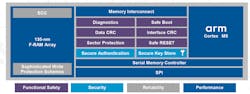 Sourcetoday Com Sites Sourcetoday com Files Cypress Memory Fig 2 Fram Sourcetoday Com Sites Sourcetoday com Files Cypress Memory Fig 2 Fram