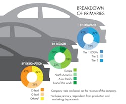 Sourcetoday Com Sites Sourcetoday com Files Car Graphic 0 Sourcetoday Com Sites Sourcetoday com Files Car Graphic 0