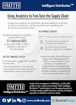 Sourcetoday Com Sites Sourcetoday com Files Smith Using Analytics To Fine Tune The Supply Chain Sourcetoday Com Sites Sourcetoday com Files Smith Using Analytics To Fine Tune The Supply Chain