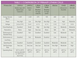 Sourcetoday Com Sites Sourcetoday com Files Table1 2 Sourcetoday Com Sites Sourcetoday com Files Table1 2