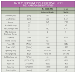 Sourcetoday Com Sites Sourcetoday com Files Table2 3 Sourcetoday Com Sites Sourcetoday com Files Table2 3