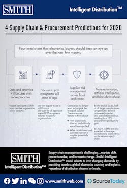 Smith 4 Supply Chain & Procurement Predictions For 2020 1 9 2020 01 Smith 4 Supply Chain & Procurement Predictions For 2020 1 9 2020 01