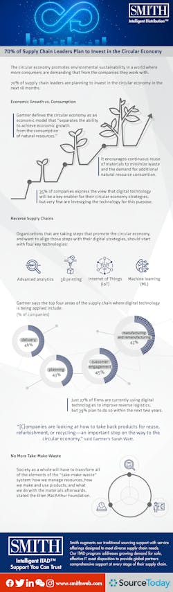 Supply Chain Circular Economy 2020 4 20 2020 (002) Supply Chain Circular Economy 2020 4 20 2020 (002)