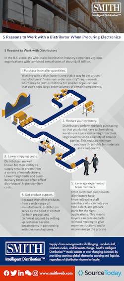 5 Reasons To Work With Distributor 5 5 2020 5 Reasons To Work With Distributor 5 5 2020