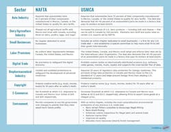 Source: PASS USMCA Source: PASS USMCA