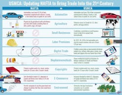 Source: PASS USMCA Source: PASS USMCA
