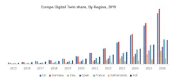 Europ Digital Twin Share Europ Digital Twin Share