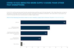 Source: Jabil Source: Jabil