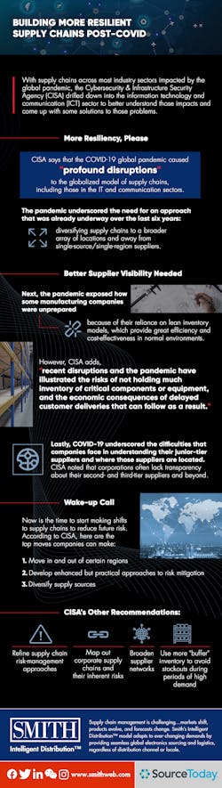 St Building More Resilient Supply Chains St Building More Resilient Supply Chains