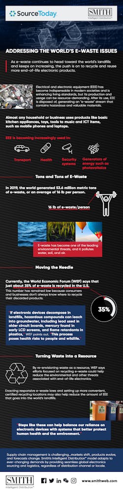 St Addressing Worlds Ewaste Issues 4 15 21 St Addressing Worlds Ewaste Issues 4 15 21