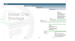 Fusion Chip Shortage Timeline 006