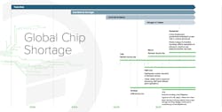 Fusion Chip Shortage Timeline 006 61648a6d99073 Fusion Chip Shortage Timeline 006 61648a6d99073
