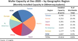 Icinsights com Icinsights com