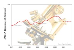 2. This chart zooms in on the past six years of growth and shows extended revenues through 2023. 2. This chart zooms in on the past six years of growth and shows extended revenues through 2023.